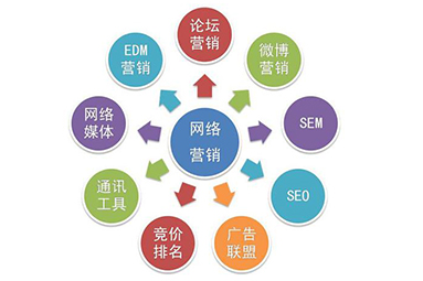 關于對小企業(yè)網絡營銷的建議