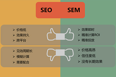 企業(yè)線上推廣是選擇SEM競價推廣還是SEO優(yōu)化